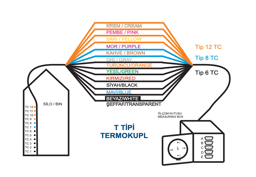 Analog Termokupl Sensör